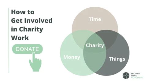 charity works meaning|Best Tips for Charity Work & Donations, Second Wind Movement.